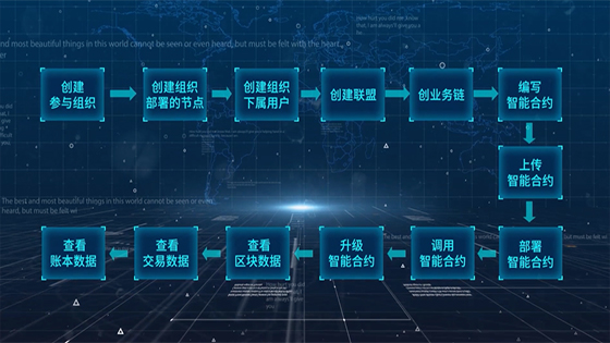 抖圈NBaaS帮助企业快速搭上区块链快车道